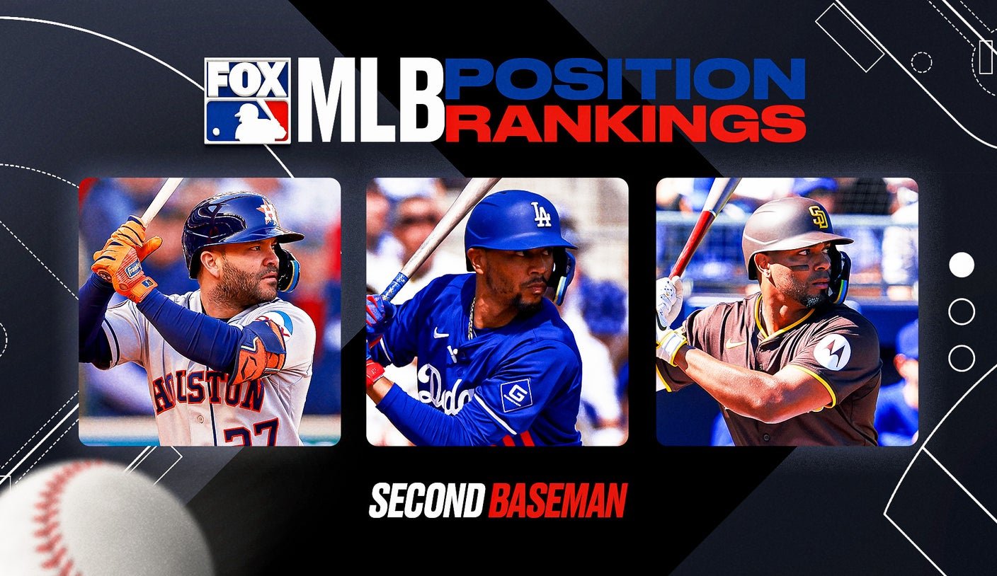 Los mejores segunda base de la MLB: nueva clasificación del top 10 después de que Mookie Betts se muda a SS

 MEAS MAGZ